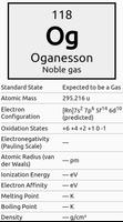 Periodic Table capture d'écran 2