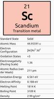 Periodic Table capture d'écran 3