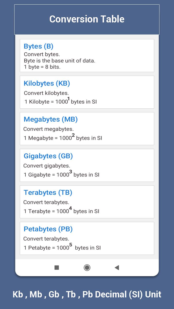 Kb, Mb, Gb, Tb : All Byte Converter for Android - APK Download