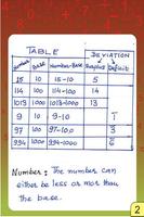 Poster Vedic Maths - Vinculum Numbers