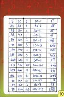 برنامه‌نما Vedic Maths - Vinculum Numbers عکس از صفحه