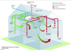 Ventilation System Ideas Cartaz