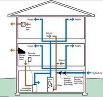 Ventilation System Ideas imagem de tela 1