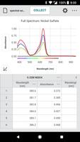 Vernier Spectral Analysis bài đăng