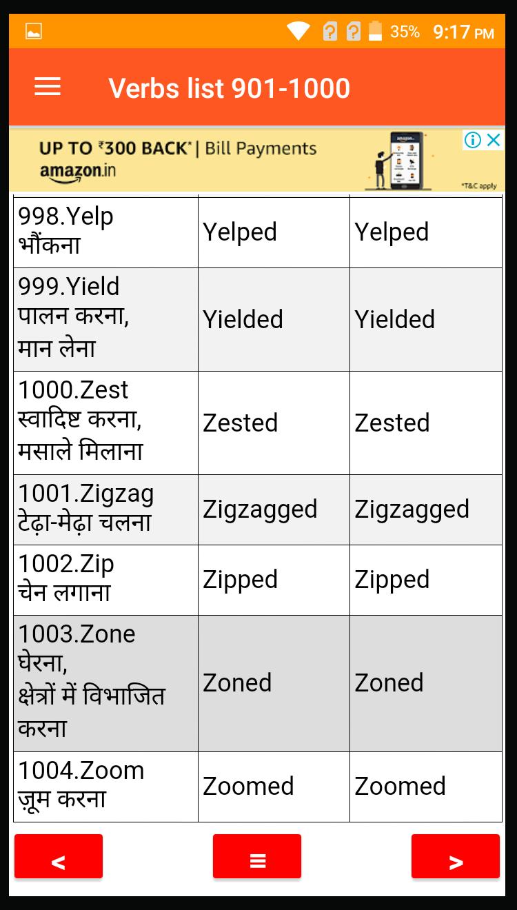 Comorbidities Meaning In Hindi : Hindi Hindi: Names of Places with