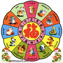 Chinese Zodiac APK