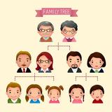 Pencipta Pokok Keluarga
