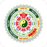 La Bàn Phong Thủy biểu tượng