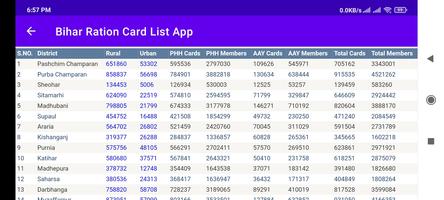 Bihar Ration Card List App syot layar 3