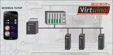 Virtuino Modbus