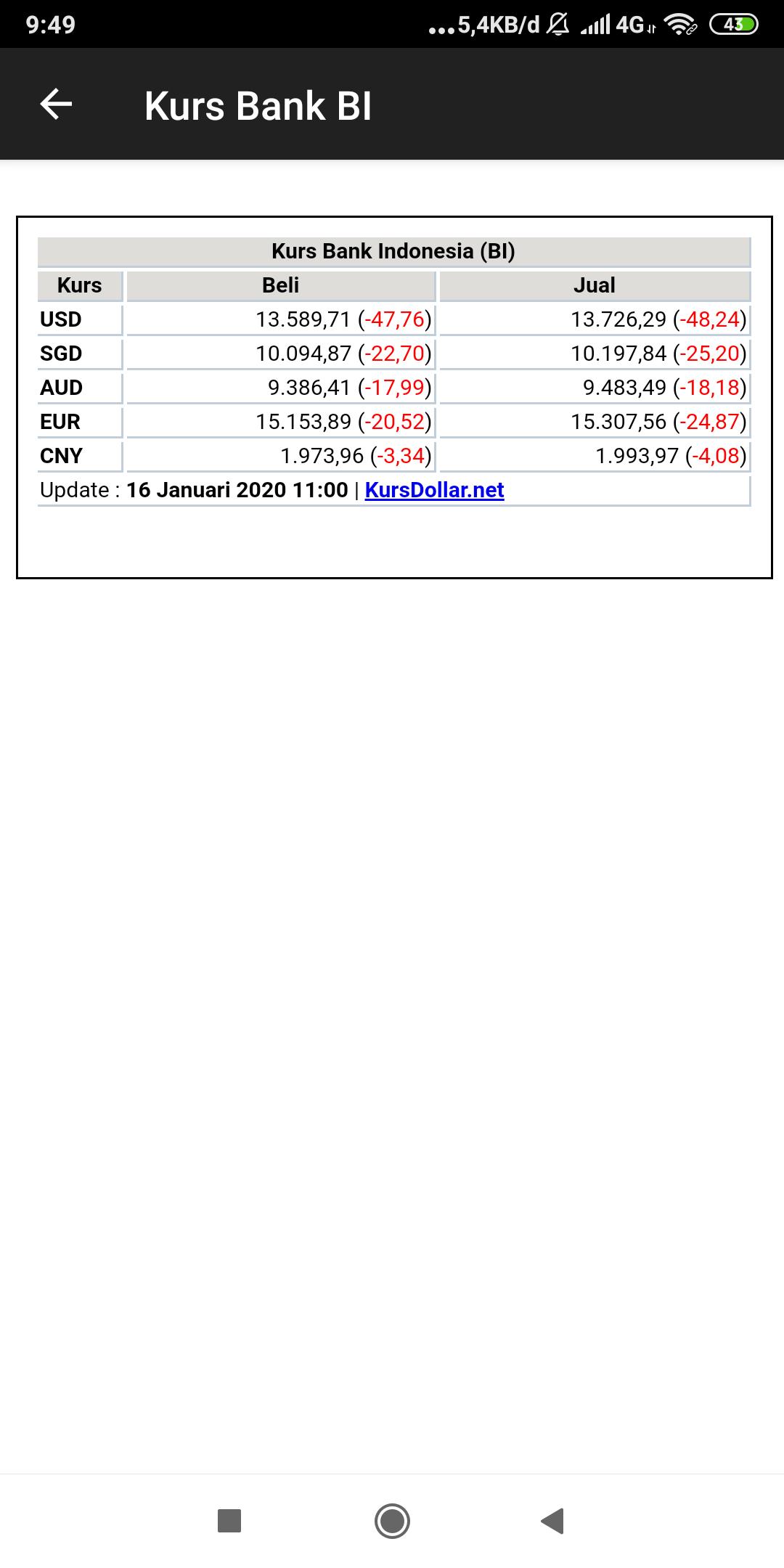 Dollar hari ini kurs jual BCA Dollar hari ini kurs jual Kurs Dollar