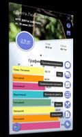 Диета "Любимая" PRO スクリーンショット 1
