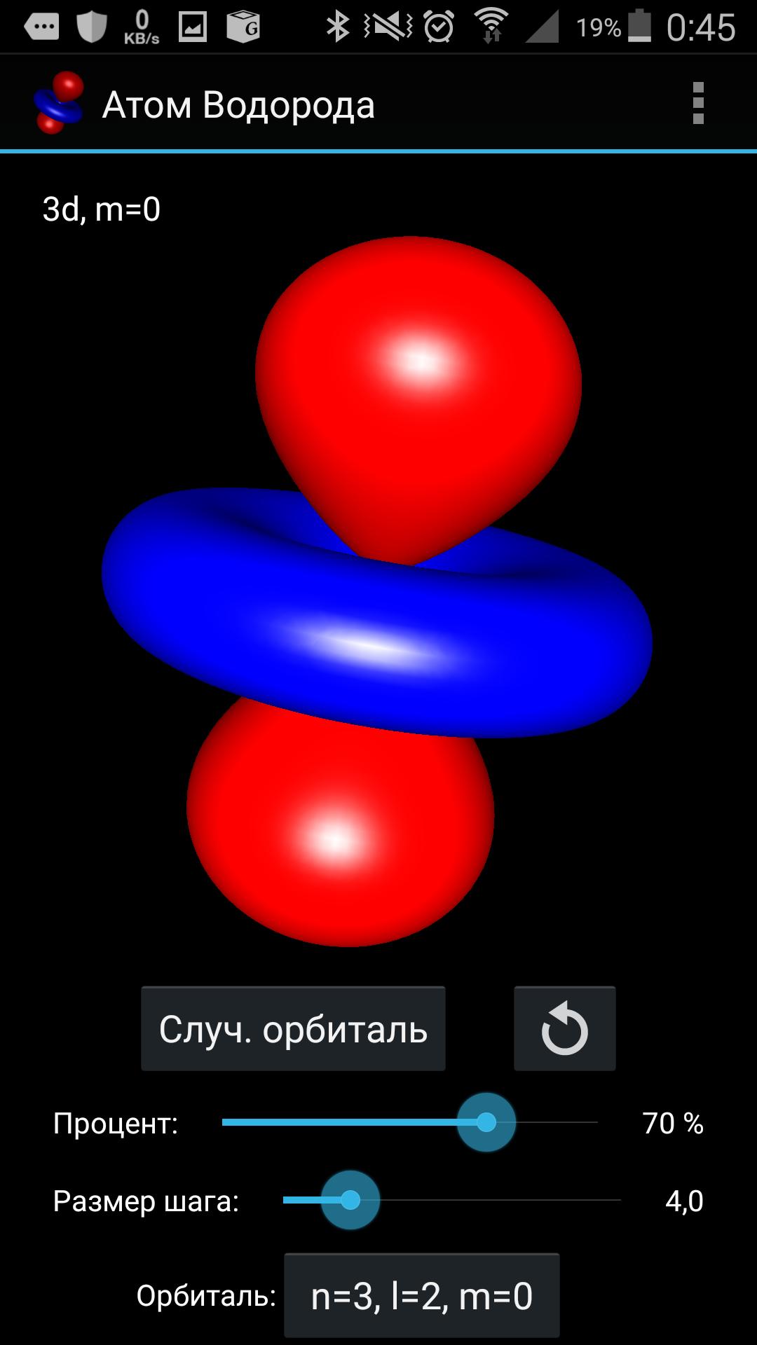 Атом водорода полученные результаты. Электронные орбитали атома водорода. Форма орбитали атома водорода. Орбитали атома водорода. Как выглядит атом.