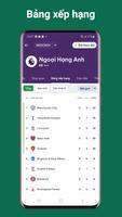 Bscore bài đăng