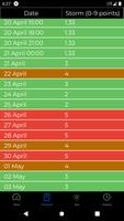 Meteo Assist স্ক্রিনশট 3