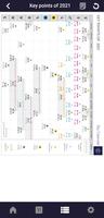 Sky Calendar 2021 تصوير الشاشة 3