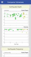 Campania Volcanoes capture d'écran 2