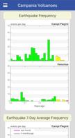 Campania Volcanoes capture d'écran 3