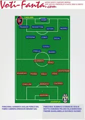 Voti Fanta アプリダウンロード