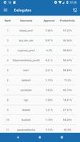 Blockpool Delegate Monitor ภาพหน้าจอ 1