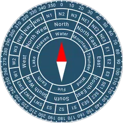 Fengshui Compass