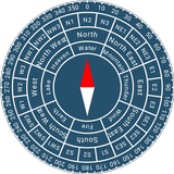 Fengshui Compass icône