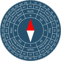 Digital Compass