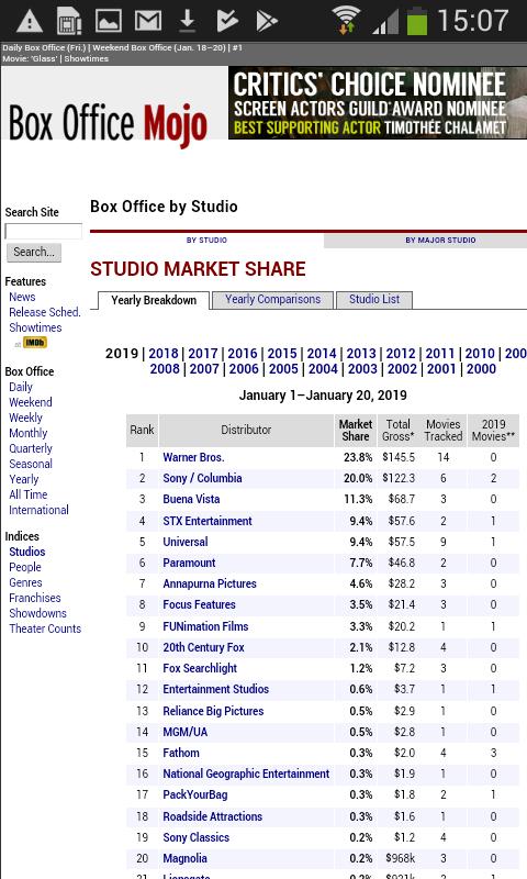 Box Office Mojo for Android - APK Download