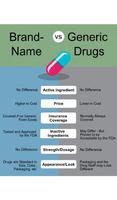 Brand & Generic Drug's Names capture d'écran 1