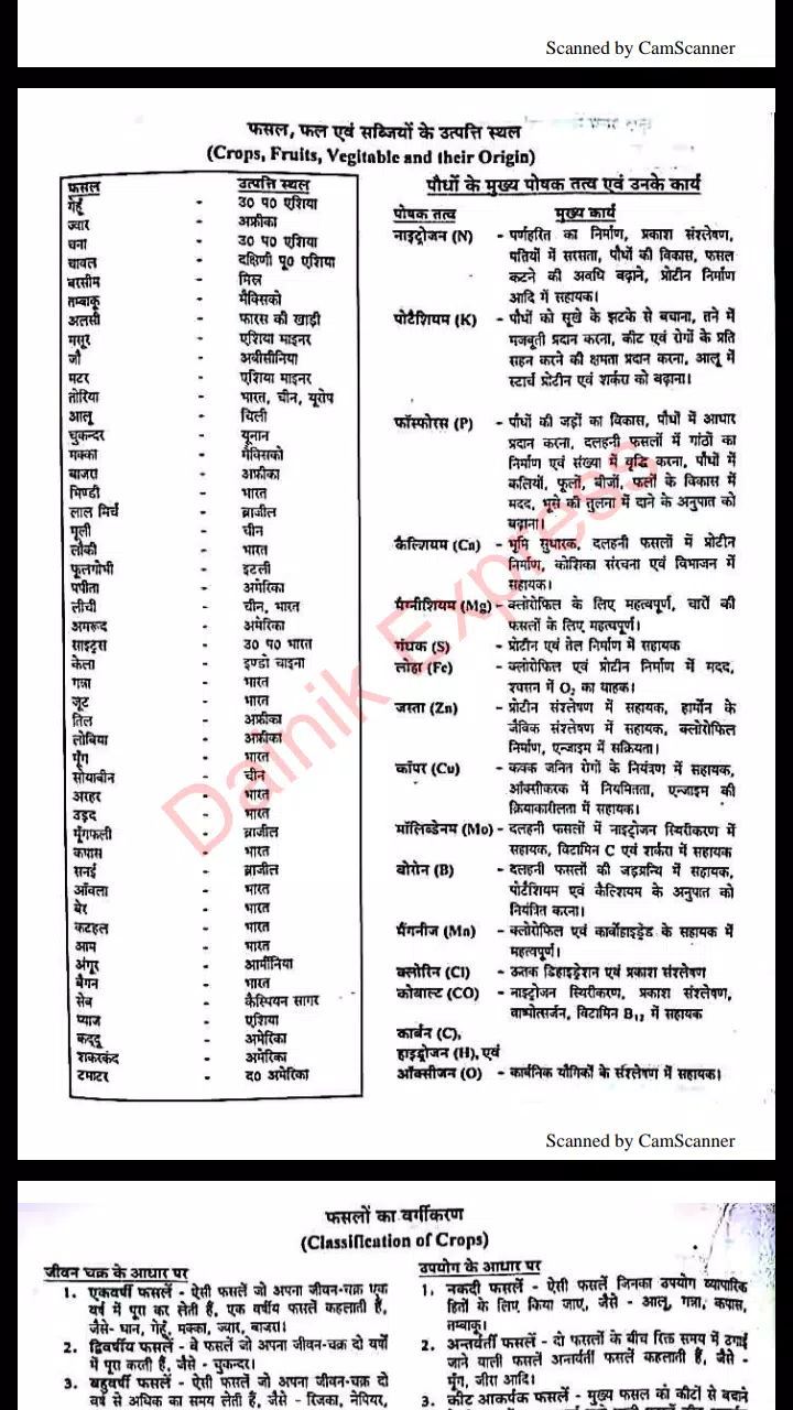 hindi and agriculture and animal husbandry APK for Android Download hindi and agriculture and animal husbandry APK for Android Download