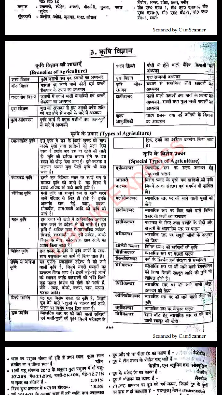 hindi and agriculture and animal husbandry APK for Android Download hindi and agriculture and animal husbandry APK for Android Download