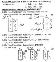 ILMU DASAR FARAID TERPRAKTIS poster