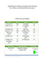 ILMU TAJWID PRAKTIS poster
