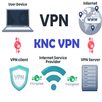 APK KNC VPN