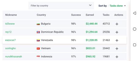 Picoworkers screenshot 1