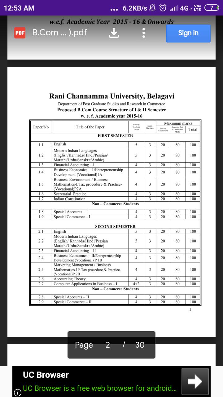 Featured image of post Rcub Syllabus M.com - The written test shall be based on the following syllabus and shall contain 100 objective type questions.