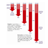 Speed Limit Cameroon