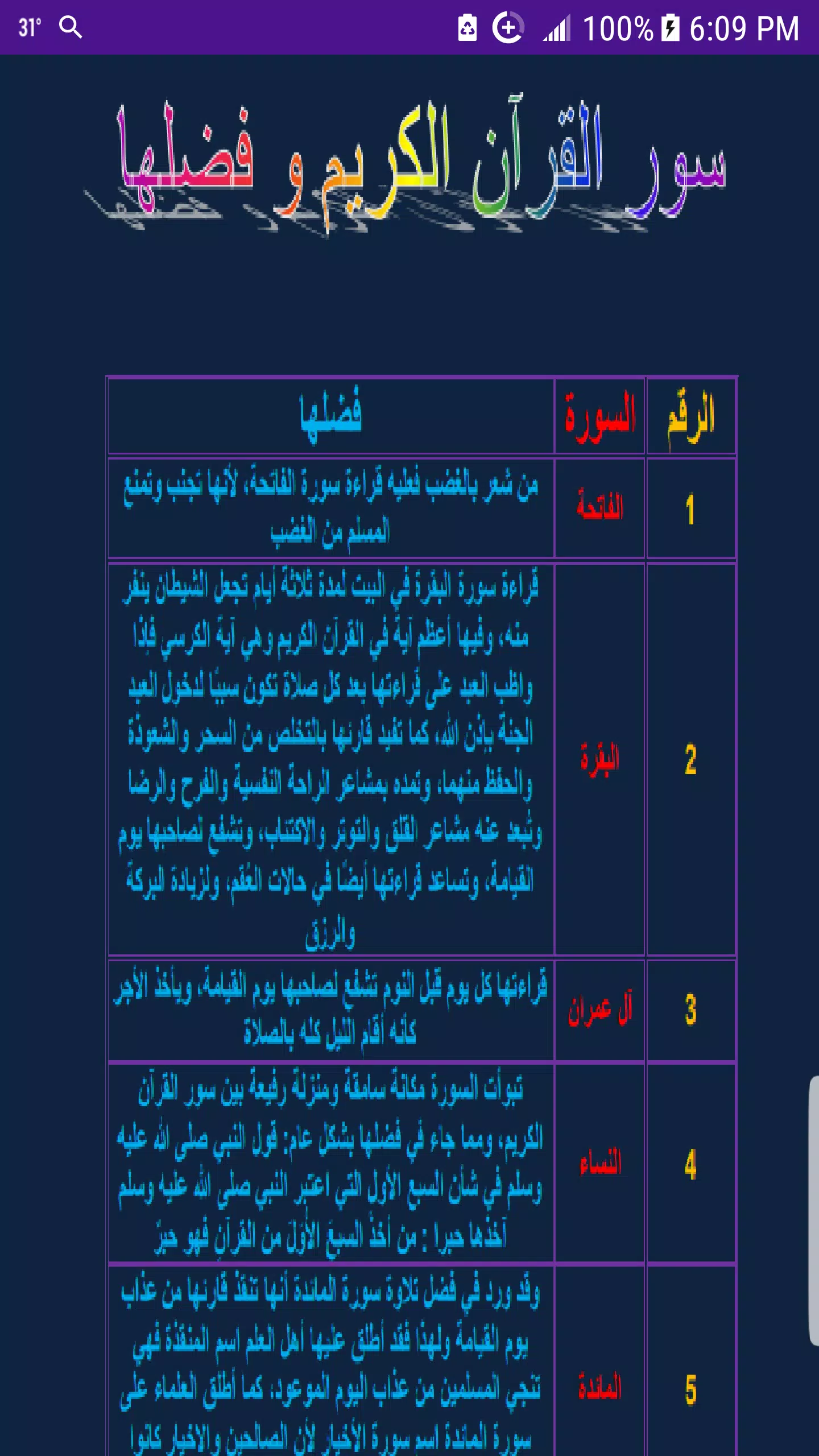 سور القرآن الكريم و فضلها APK للاندرويد تنزيل