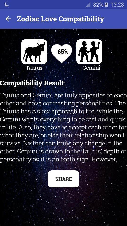 Zodiac sign compatability gay