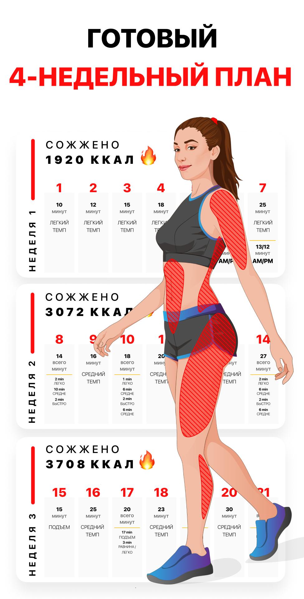 Сколько в день нужно ходить для похудения. План ходьбы для похудения. Ходьба для похудения таблица. Схема ходьбы для похудения. План ходьбы для снижения веса.