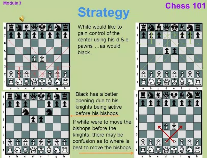 Estratégias do Xadrez