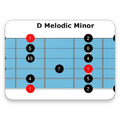 Learn Guitar Melody