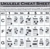 ukulele akkoorden grafiek screenshot 1
