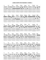ukulele akkoorden grafiek screenshot 2