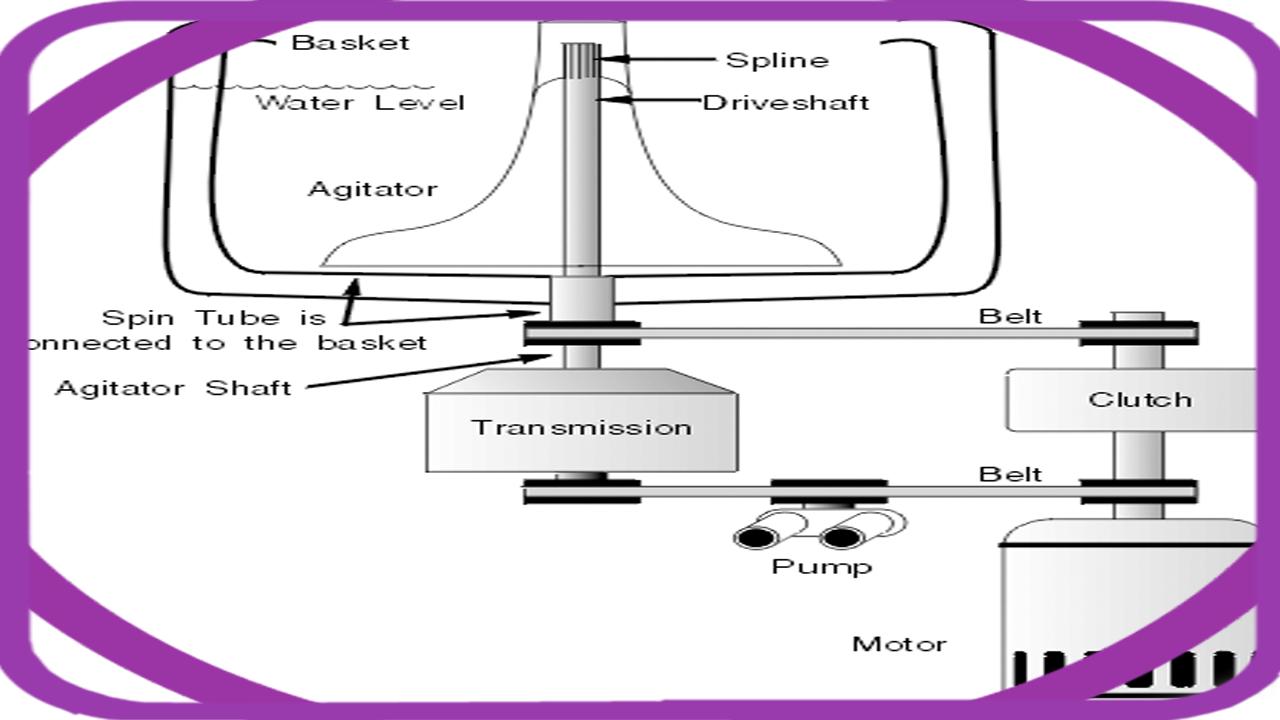 Washing Machine Wiring Diagrams For