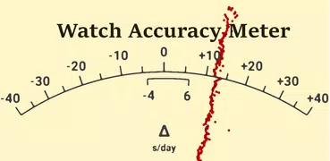 Watch Accuracy Meter