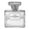 Spin the Chanel Bottle