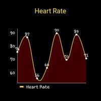 3 Schermata HeartRate Monitor for Wear OS