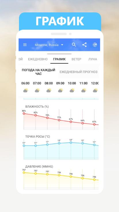 Погодный режим. График погоды. Диаграмма погоды. Прогноз погоды график. График погоды за октябрь.