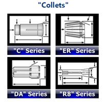 Machinist Collets पोस्टर